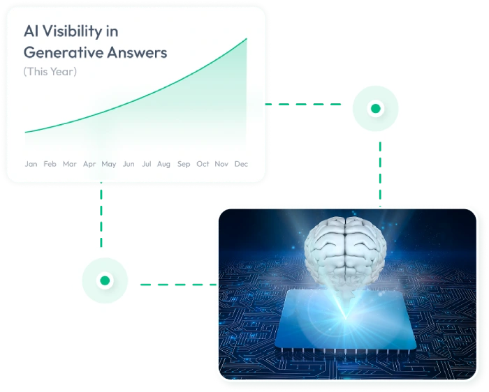 Is Your Brand AI-Visible Yet