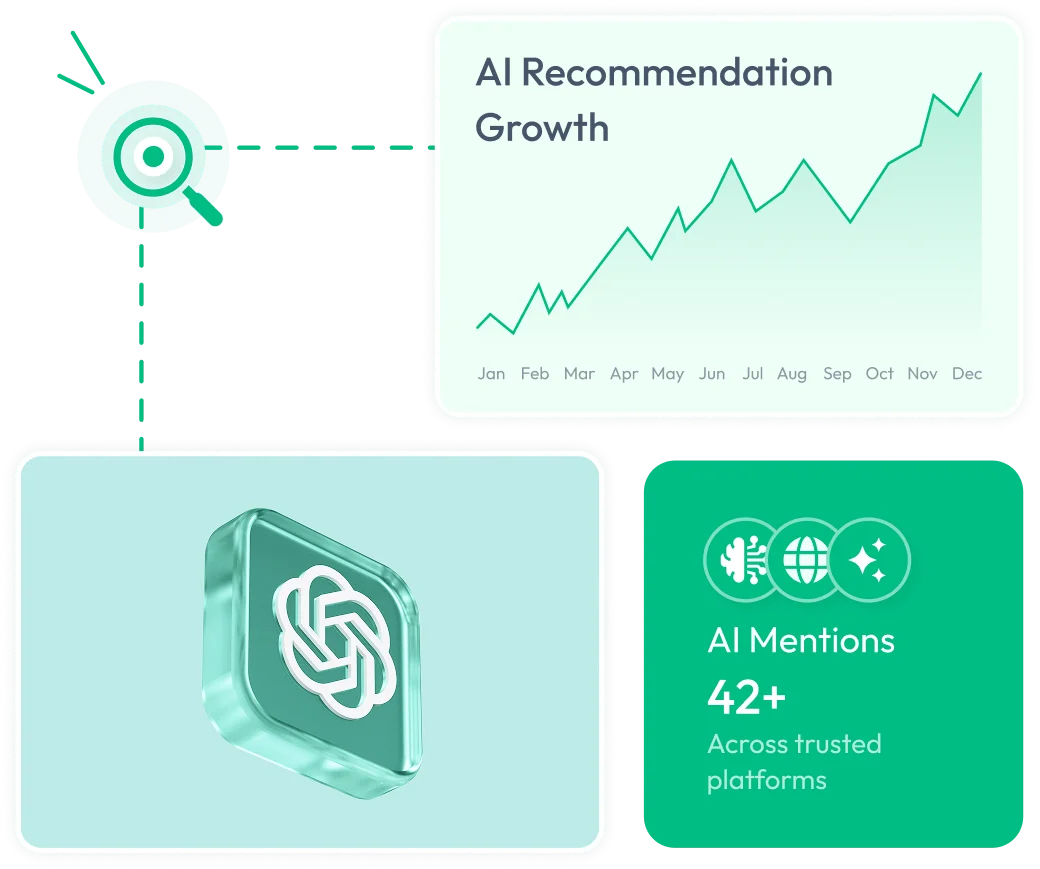 #1 SEO Services in Vancouver