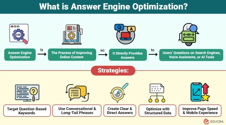 what-is-aeo-answer-engine-optimization